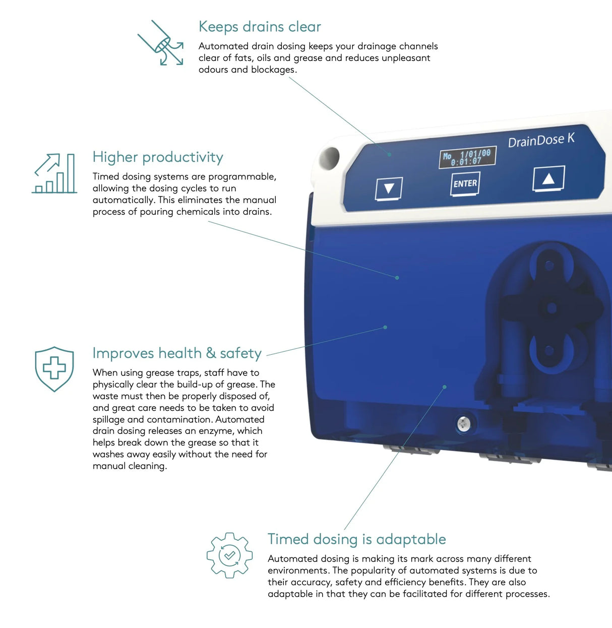 DrainDose Kompact Enzyme-based Chemical Dosing System | Battery Operated