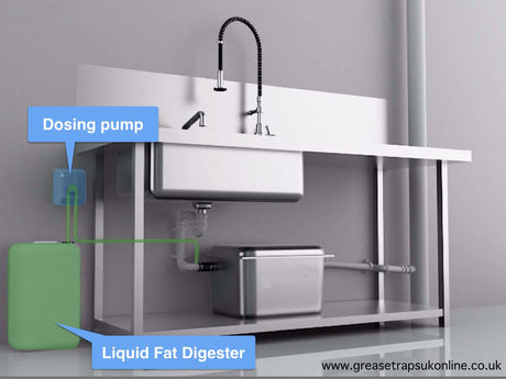 Automatic Mains Operated Dosing Pump - DRAINPLUS